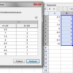 Hyppighedsopdelt data - Tryk på frekvens