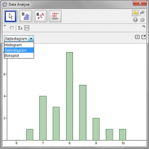 Hyppighedsopdelt data - Vælg diagram